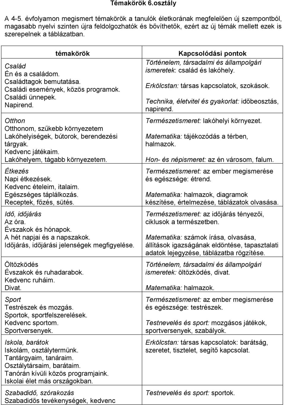 témakörök Család Én és a családom. Családtagok bemutatása. Családi események, közös programok. Családi ünnepek. Napirend.