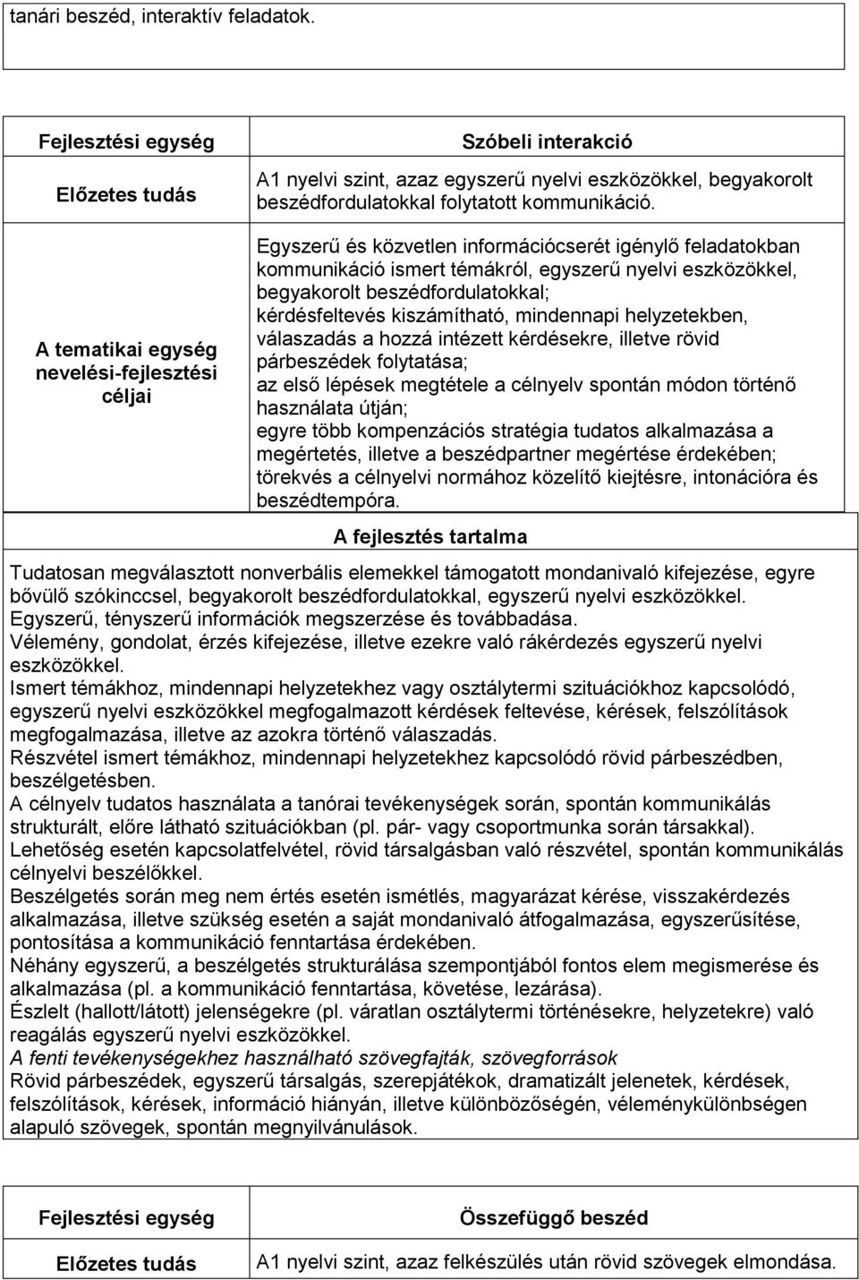 kérdésfeltevés kiszámítható, mindennapi helyzetekben, válaszadás a hozzá intézett kérdésekre, illetve rövid párbeszédek folytatása; az első lépések megtétele a célnyelv spontán módon történő