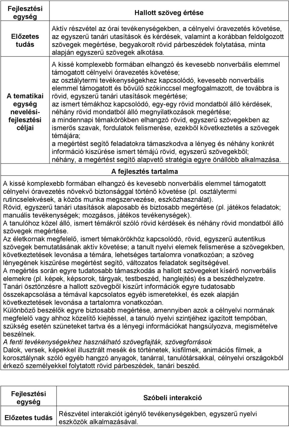 A kissé komplexebb formában elhangzó és kevesebb nonverbális elemmel támogatott célnyelvi óravezetés követése; az osztálytermi tevékenységekhez kapcsolódó, kevesebb nonverbális elemmel támogatott és