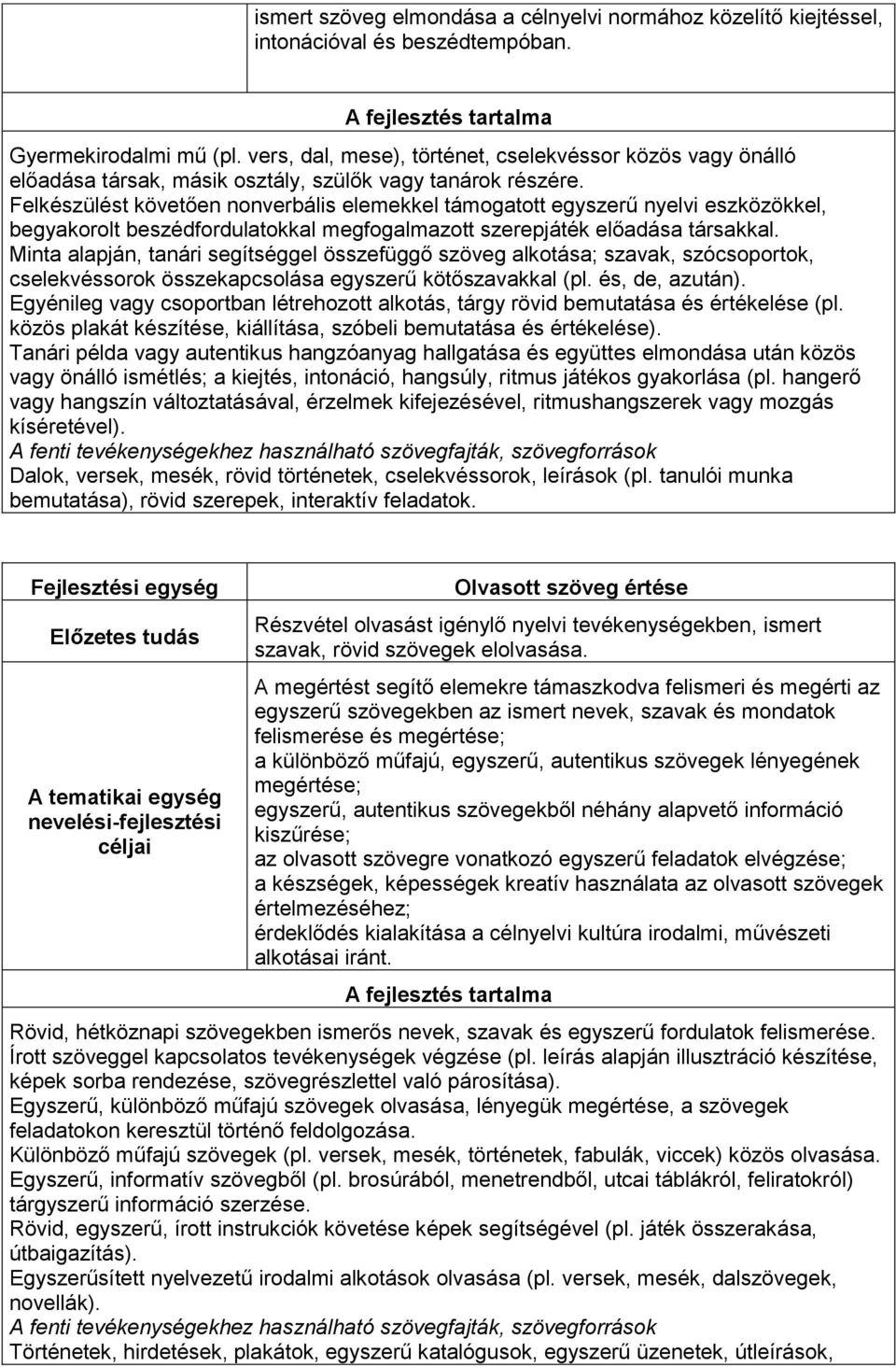 Felkészülést követően nonverbális elemekkel támogatott egyszerű nyelvi eszközökkel, begyakorolt beszédfordulatokkal megfogalmazott szerepjáték előadása társakkal.