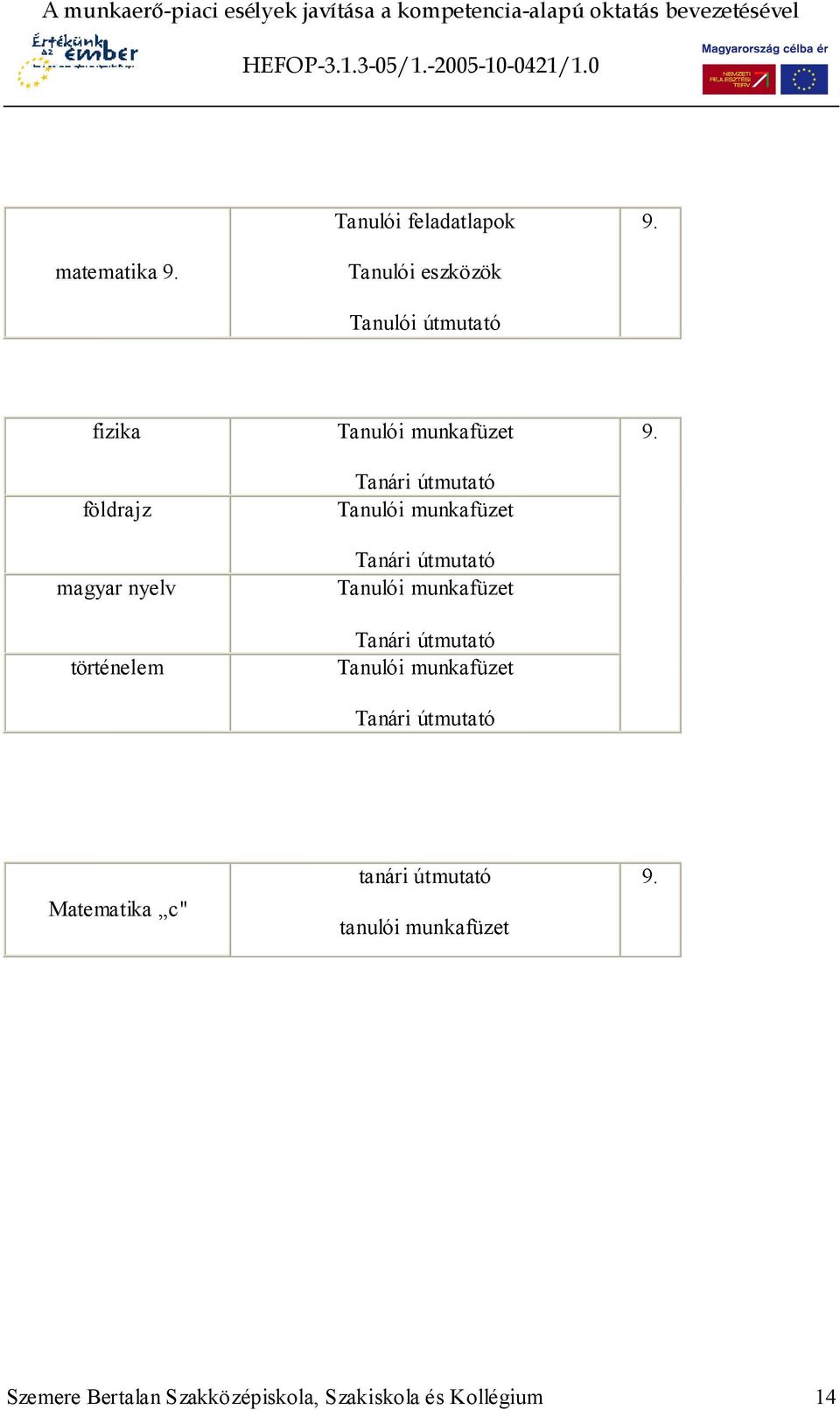 kívül felhasználható programcsomagok Matematika c" tanári útmutató tanulói munkafüzet Szakmai