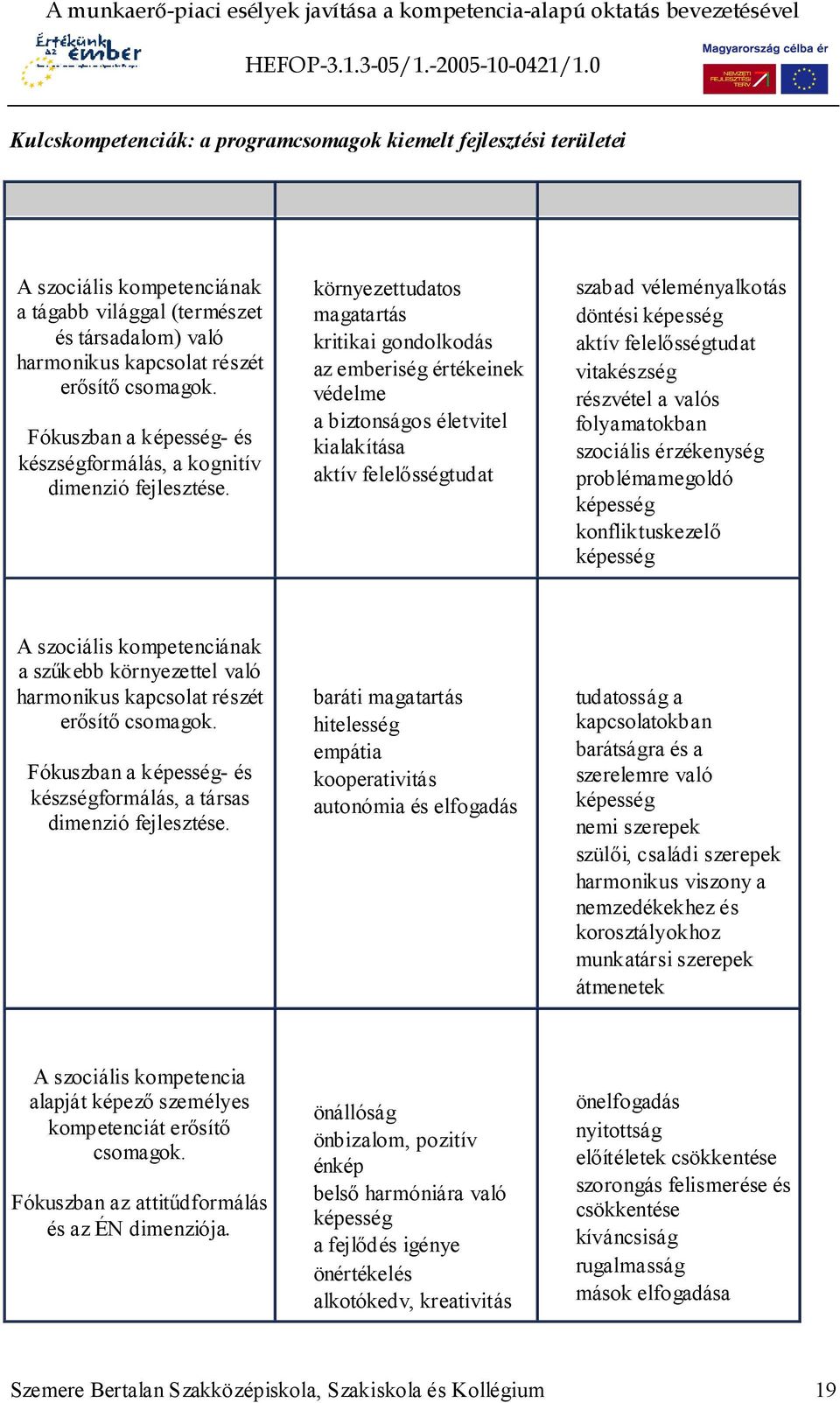 B típusú A szociális kompetenciának a szűkebb környezettel való harmonikus kapcsolat részét erősítő csomagok. Fókuszban a képesség- és készségformálás, a társas dimenzió fejlesztése.