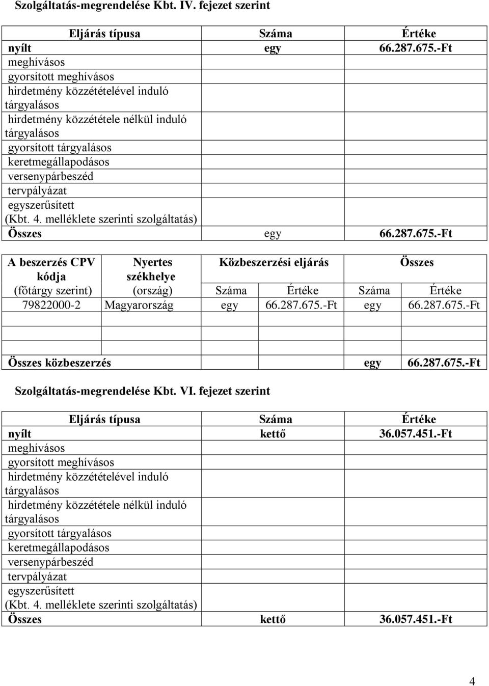 -Ft A beszerzés CPV Nyertes Közbeszerzési eljárás 79822000-2 Magyarország egy 66.287.675.-Ft egy 66.287.675.-Ft egy 66.287.675.-Ft Szolgáltatás-megrendelése Kbt.