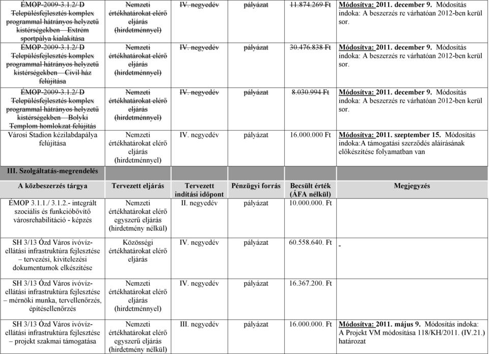 december 9. Módosítás IV. negyedév pályázat 16.000.000 Ft Módosítva: 2011. szeptember 15.
