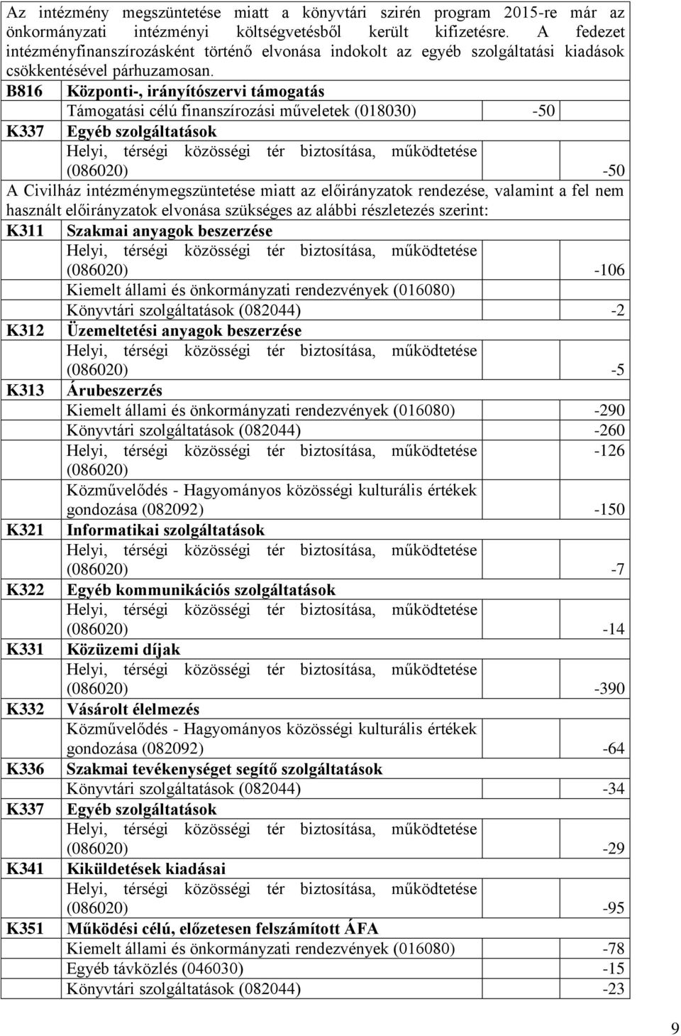 B816 Központi-, irányítószervi támogatás Támogatási célú finanszírozási műveletek (018030) -50 K337 Egyéb szolgáltatások (086020) -50 A Civilház intézménymegszüntetése miatt az ok rendezése, valamint