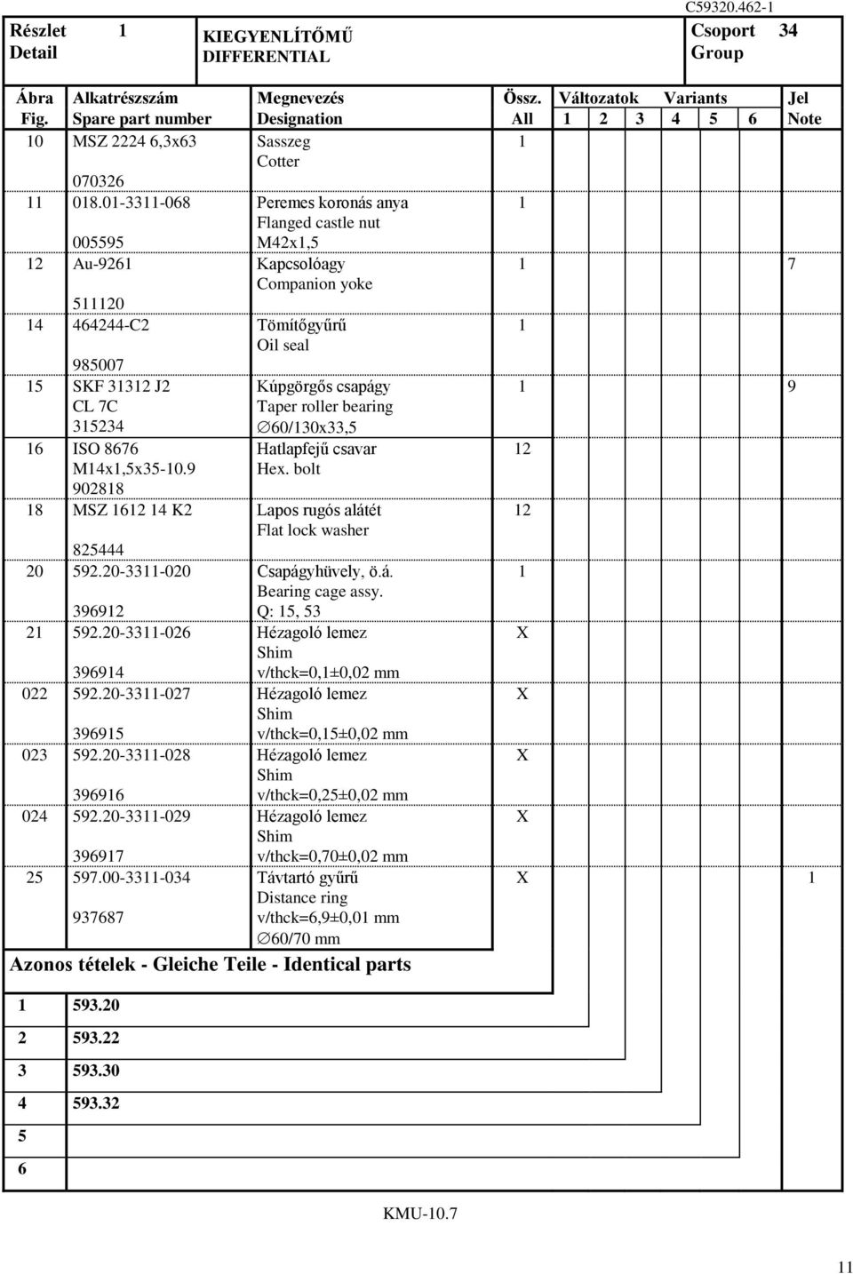 0-33-08 Peremes koronás anya 005595 Flanged castle nut M42x,5 2 Au-92 Kapcsolóagy 7 Companion yoke 520 4 44244-C2 Tömítőgyűrű Oil seal 985007 5 SKF 332 J2 CL 7C 35234 Kúpgörgős csapágy Taper roller