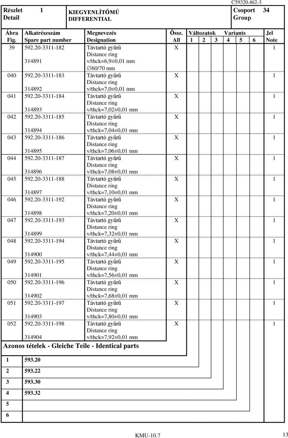 20-33-85 Távtartó gyűrű X 34894 v/thck=7,04±0,0 mm 043 592.20-33-8 Távtartó gyűrű X 34895 v/thck=7,0±0,0 mm 044 592.20-33-87 Távtartó gyűrű X 3489 v/thck=7,08±0,0 mm 045 592.