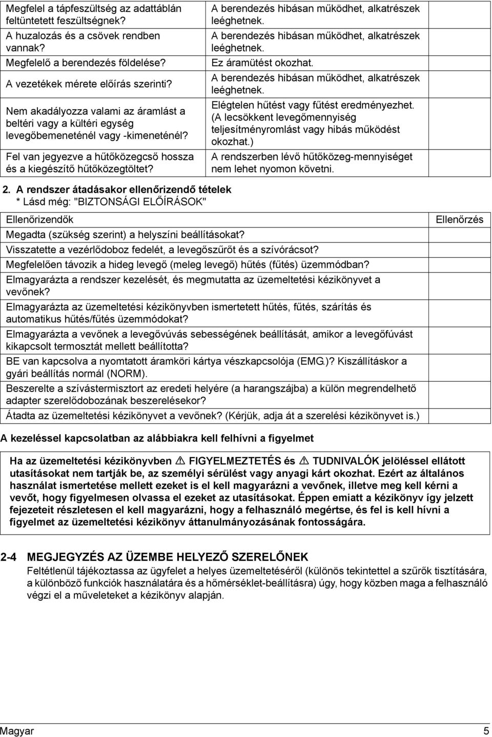 A berendezés hibásan működhet, alkatrészek leéghetnek. A berendezés hibásan működhet, alkatrészek leéghetnek. Ez áramütést okozhat. A berendezés hibásan működhet, alkatrészek leéghetnek. Elégtelen hűtést vagy fűtést eredményezhet.