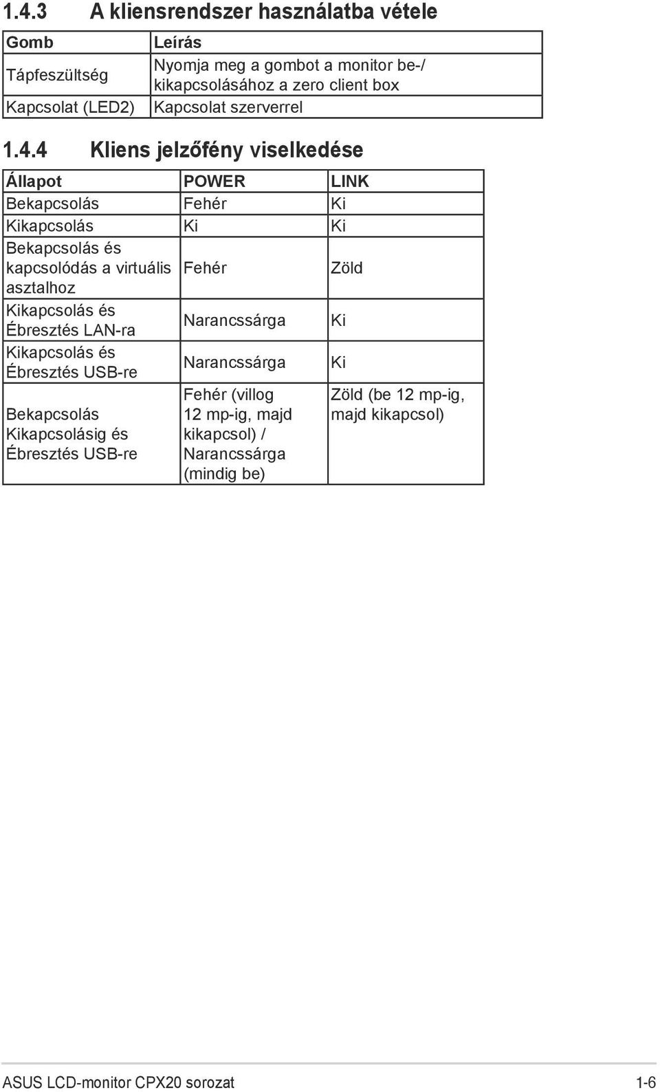 4 Kliens jelzőfény viselkedése Állapot POWER LINK Bekapcsolás Fehér Ki Kikapcsolás Ki Ki Bekapcsolás és kapcsolódás a virtuális Fehér Zöld asztalhoz