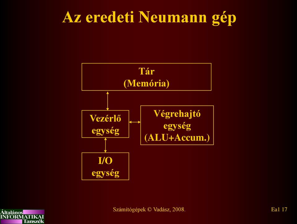 Végrehajtó egység (ALU+Accum.