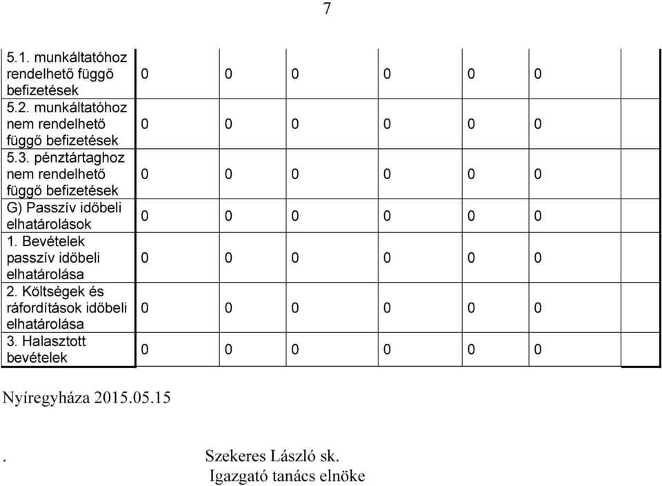 pénztártaghoz nem rendelhető függő befizetések G) Passzív időbeli elhatárolások 1.