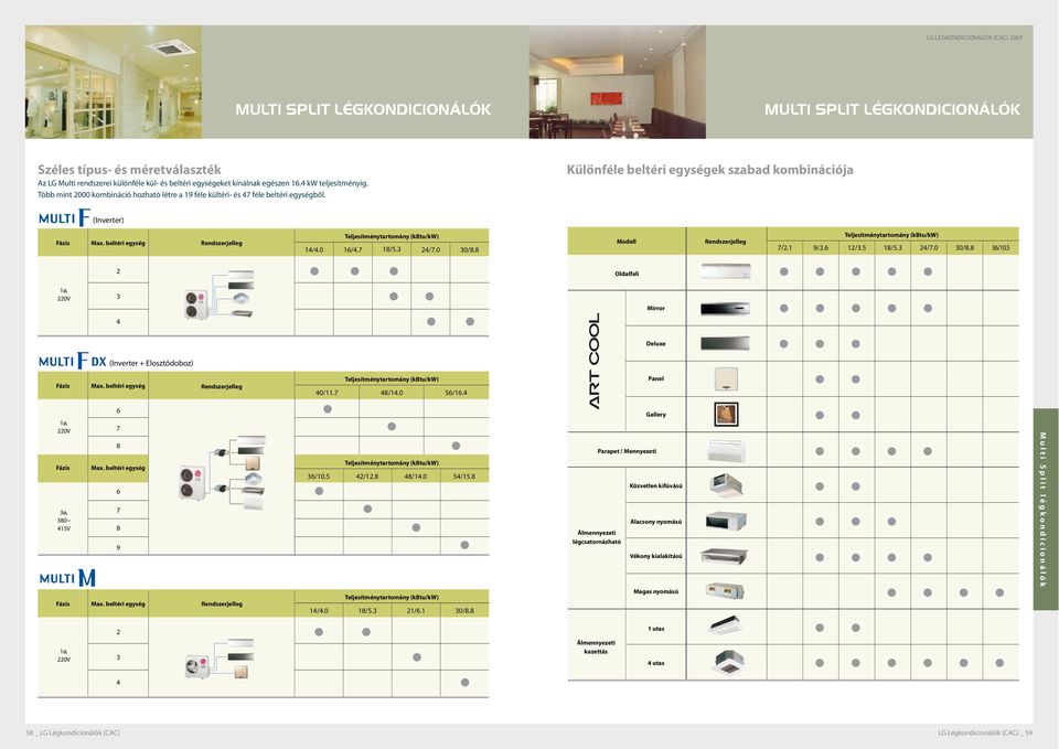 Különféle beltéri egységek szabad kombinációja MULTI SPLIT LÉGKONDICIONÁLÓK ÁLMENNYEZETI (Inverter) Fázis beltéri egység Rendszerjelleg Teljesítménytartomány (kbtu/) / /4