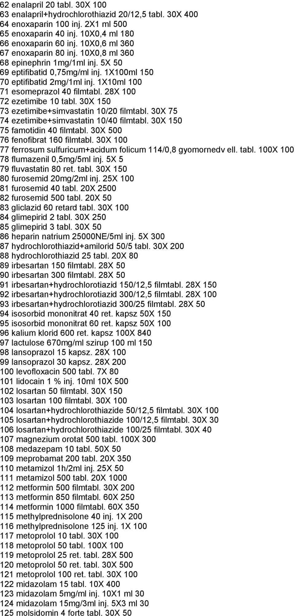 28X 100 72 ezetimibe 10 tabl. 30X 150 73 ezetimibe+simvastatin 10/20 filmtabl. 30X 75 74 ezetimibe+simvastatin 10/40 filmtabl. 30X 150 75 famotidin 40 filmtabl. 30X 500 76 fenofibrat 160 filmtabl.
