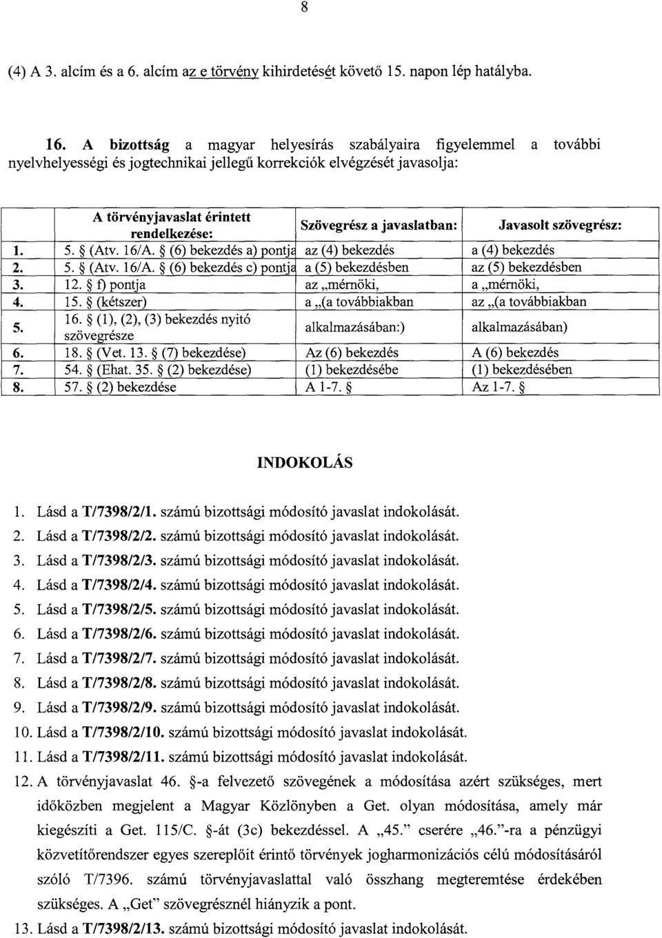 javaslatban : Javasolt szövegrész : 1. 5. (Atv. 16/A. (6) bekezdés a) ponty az (4) bekezdés a (4) bekezdés 2. 5. (Atv. 16/A. (6) bekezdés c) ponty a (5) bekezdésben az (5) bekezdésben 3. 12.