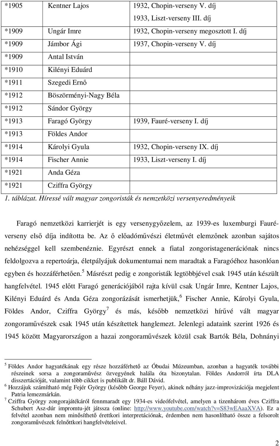 díj *1913 Földes Andor *1914 Károlyi Gyula 1932, Chopin-verseny IX. díj *1914 Fischer Annie 1933, Liszt-verseny I. díj *1921 Anda Géza *1921 Cziffra György 1. táblázat.