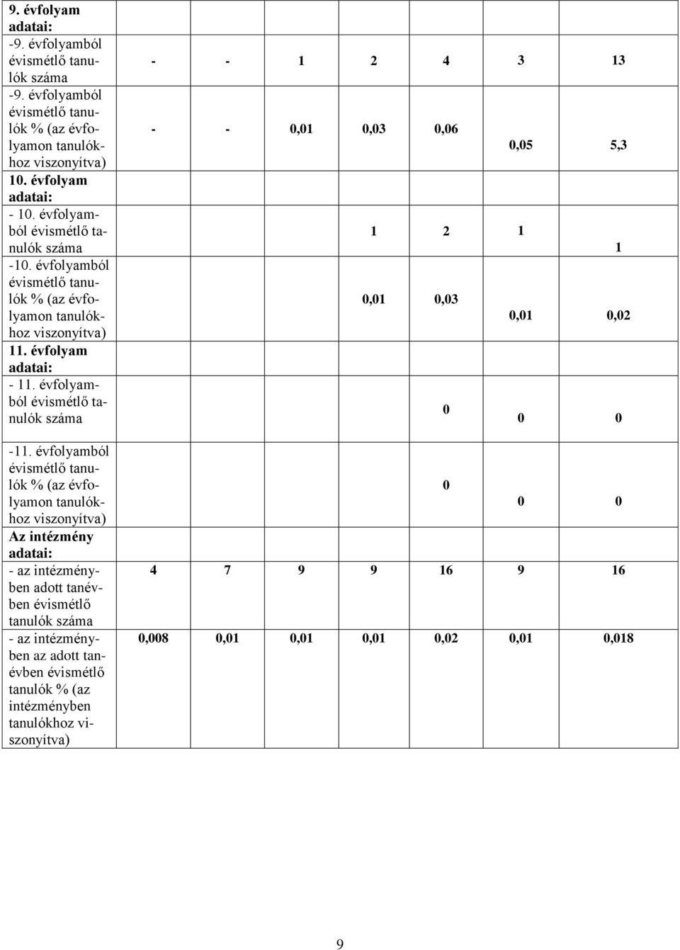 folyamból tanulók % (az folyamon tanulókhoz Az intézmény - az intézményben adott tanben tanulók - az intézményben az adott