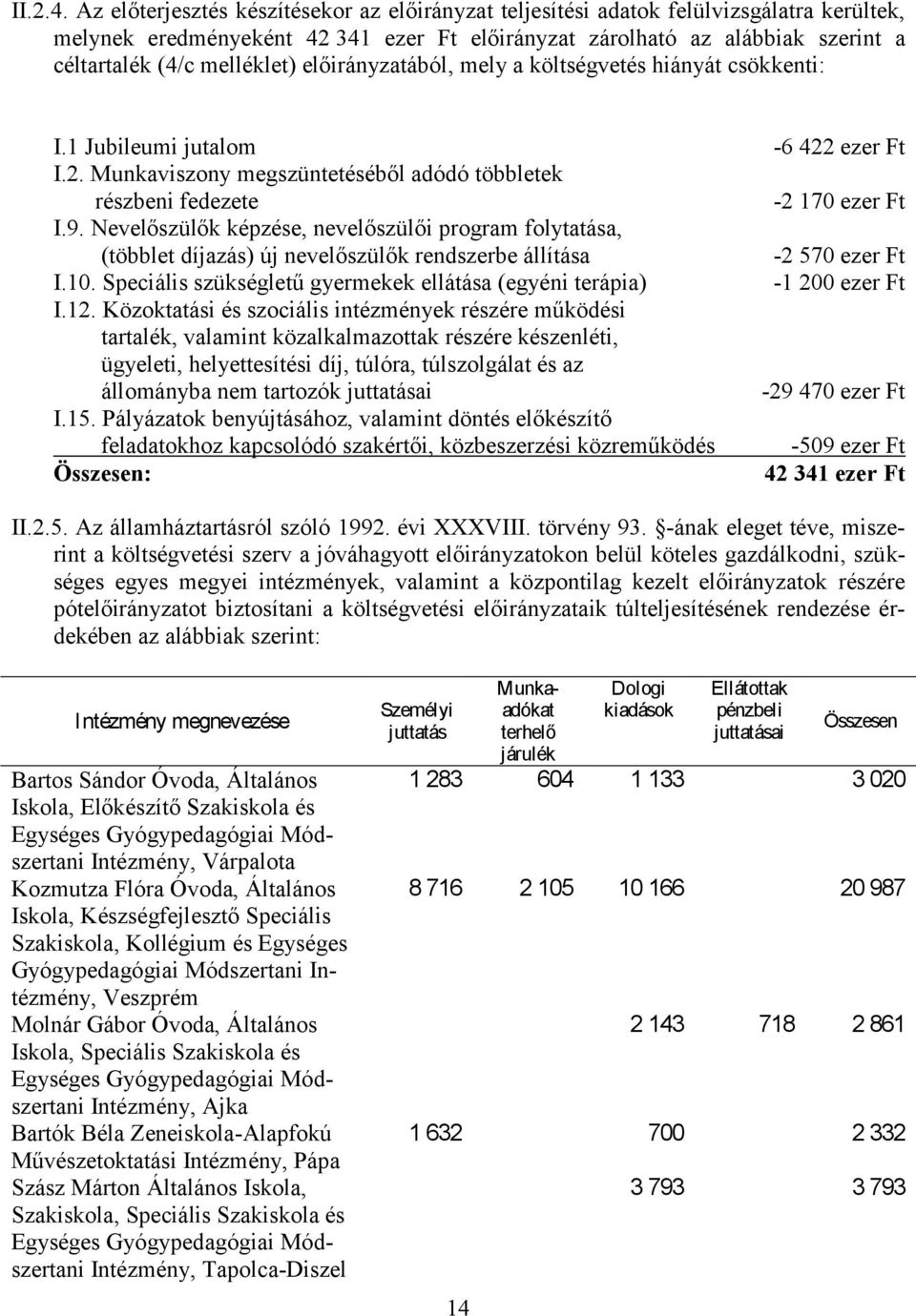 hiányát csökkenti: I.1 Jubileumi jutalom -6 422 I.2. Munkaviszony megszüntetéséből adódó többletek részbeni fedezete -2 170 I.9.