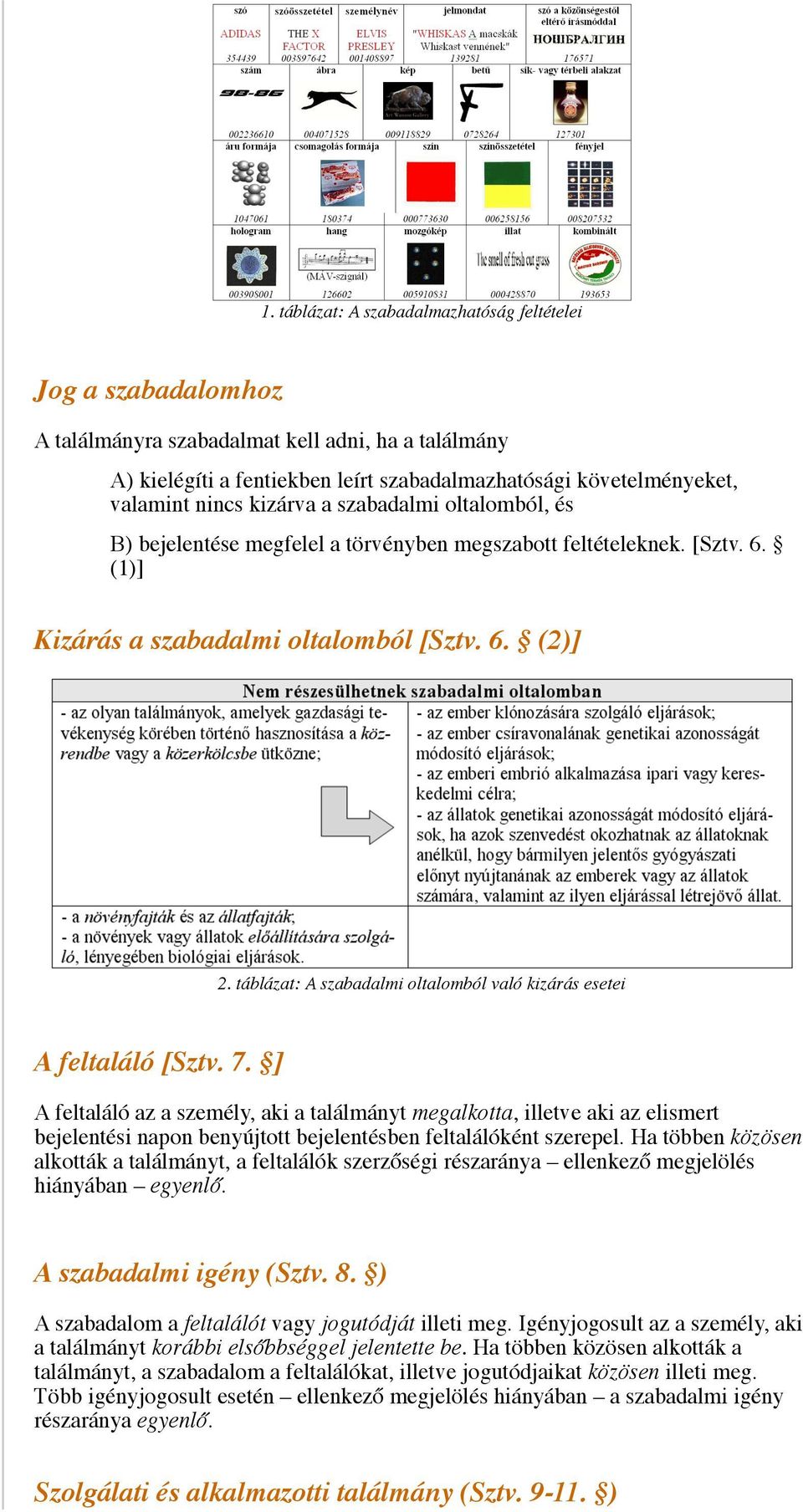 táblázat: A szabadalmi oltalomból való kizárás esetei A feltaláló [Sztv. 7.