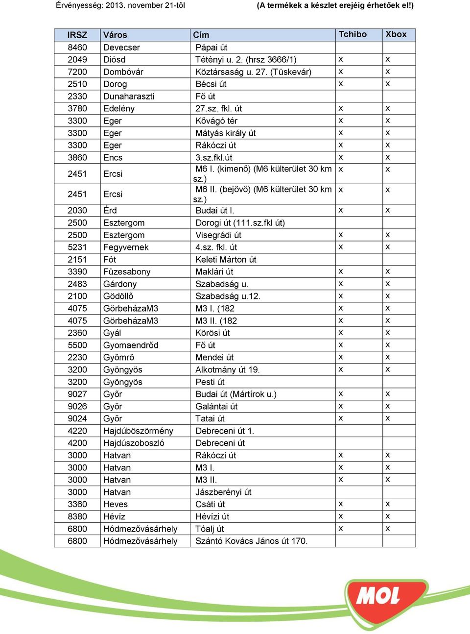 (bejövő) (M6 külterület 30 km x x sz.) 2030 Érd Budai út I. x x 2500 Esztergom Dorogi út (111.sz.fkl út) 2500 Esztergom Visegrádi út x x 5231 Fegyvernek 4.sz. fkl.