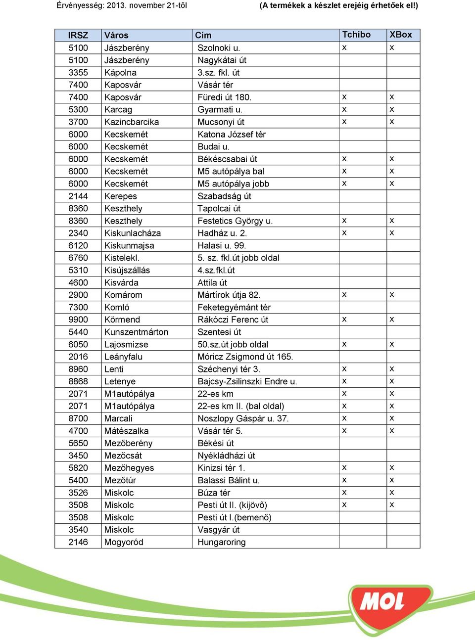 6000 Kecskemét Békéscsabai út x x 6000 Kecskemét M5 autópálya bal x x 6000 Kecskemét M5 autópálya jobb x x 2144 Kerepes Szabadság út 8360 Keszthely Tapolcai út 8360 Keszthely Festetics György u.