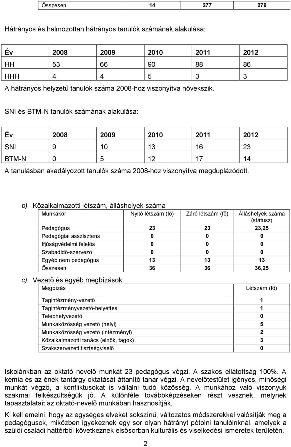 b) Közalkalmazotti létszám, álláshelyek száma Munkakör Nyitó létszám (fő) Záró létszám (fő) Álláshelyek száma (státusz) Pedagógus 23 23 23,25 Pedagógiai asszisztens 0 0 0 Ifjúságvédelmi felelős 0 0 0