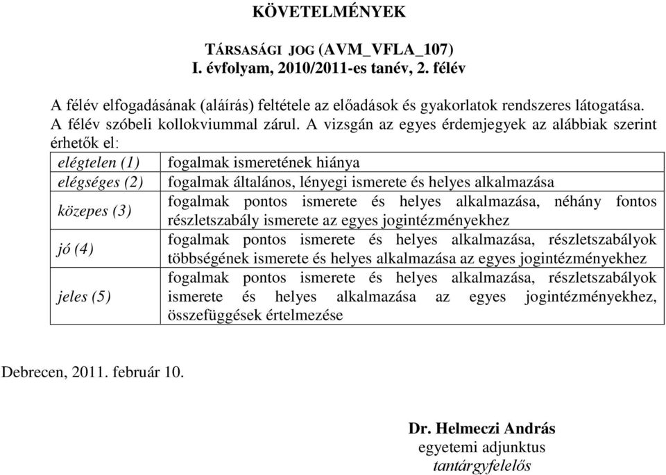 A vizsgán az egyes érdemjegyek az alábbiak szerint érhetők el: elégtelen (1) fogalmak ismeretének hiánya elégséges (2) fogalmak általános, lényegi ismerete és helyes alkalmazása közepes (3) fogalmak