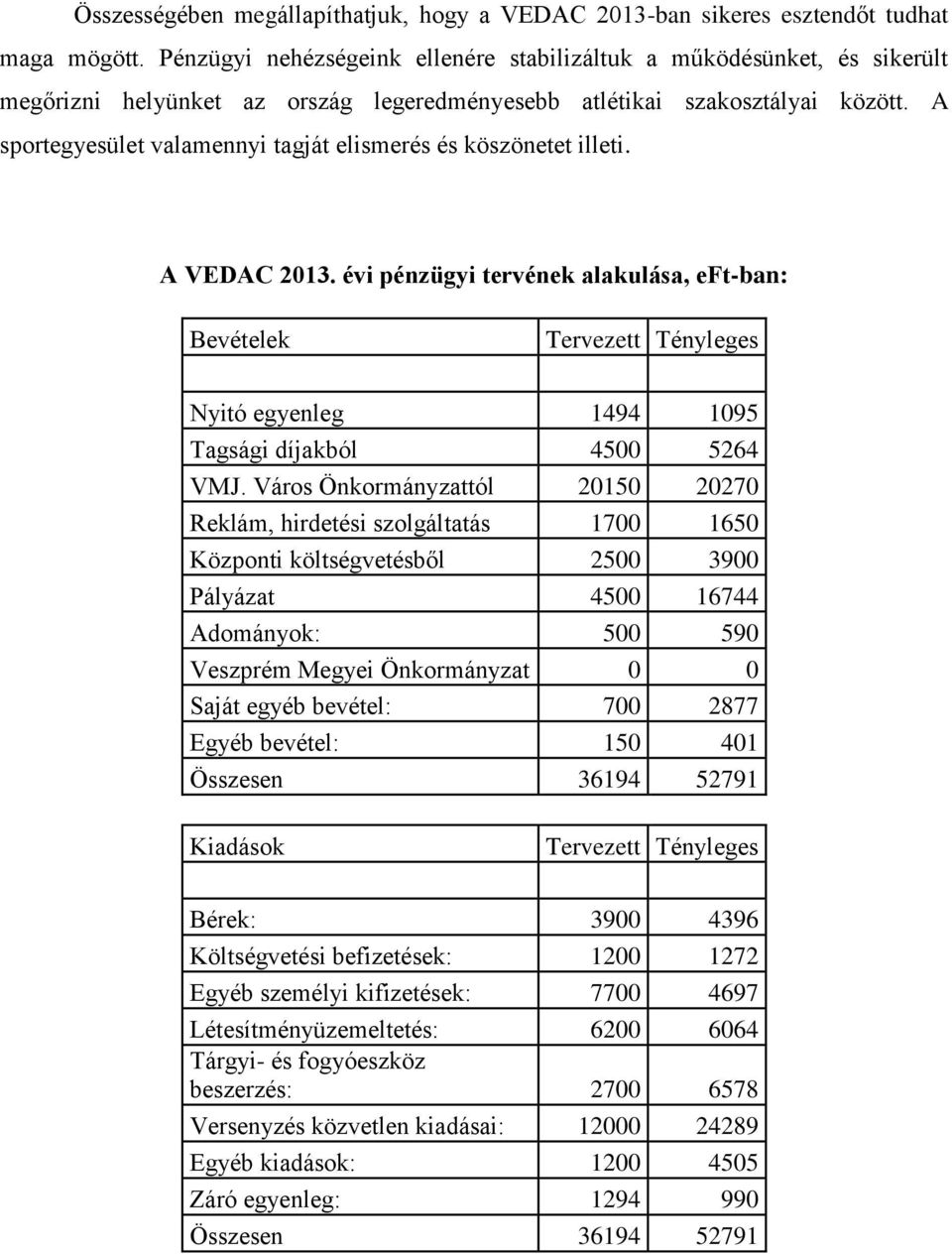 A sportegyesület valamennyi tagját elismerés és köszönetet illeti. A VEDAC 2013.