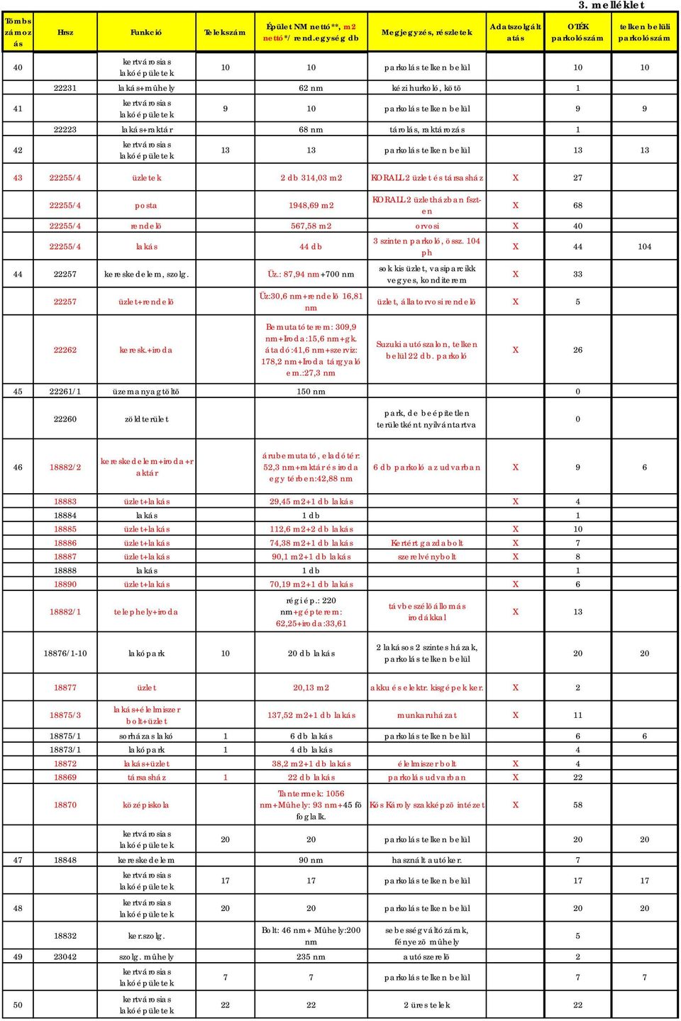 : 87,94 +700 22257 üzlet+rendelõ Üz:30,6 +rendelõ 16,81 3 szinten, össz. 104 ph sok kis üzlet, vasiparcikk vegyes, konditerem X 44 104 X 33 üzlet, állatorvosi rendelõ X 5 22262 keresk.