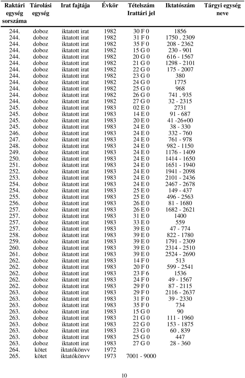 doboz iktatott irat 1982 24 G 0 1775 244. doboz iktatott irat 1982 25 G 0 968 244. doboz iktatott irat 1982 26 G 0 741, 935 244. doboz iktatott irat 1982 27 G 0 32-2315 245.