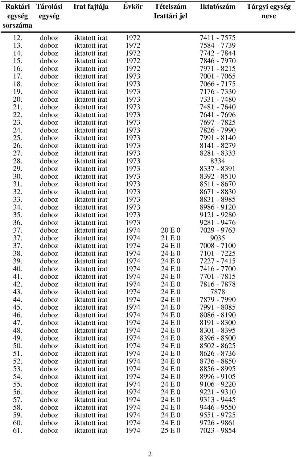 doboz iktatott irat 1973 7641-7696 23. doboz iktatott irat 1973 7697-7825 24. doboz iktatott irat 1973 7826-7990 25. doboz iktatott irat 1973 7991-8140 26. doboz iktatott irat 1973 8141-8279 27.