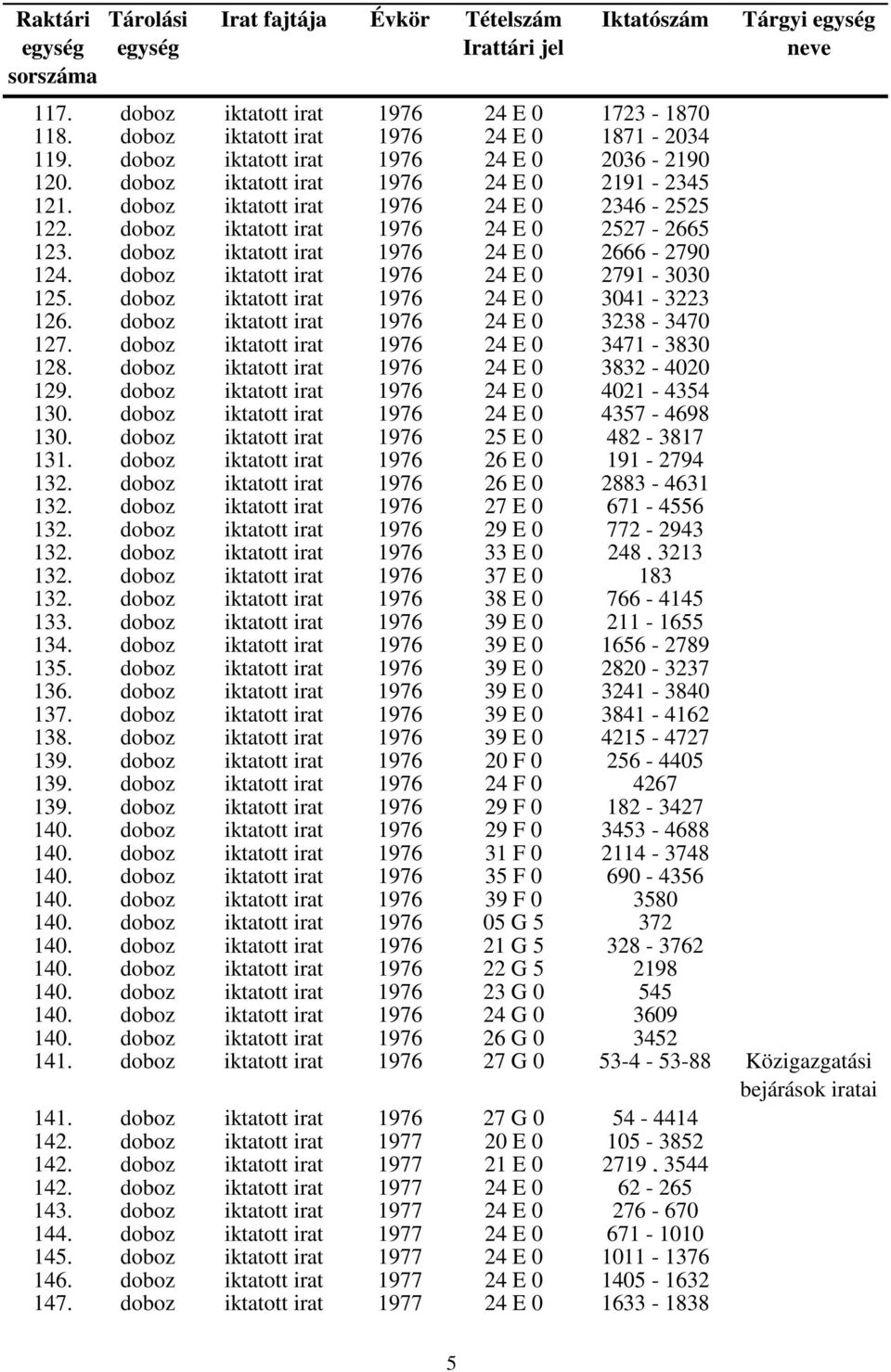 doboz iktatott irat 1976 24 E 0 3041-3223 126. doboz iktatott irat 1976 24 E 0 3238-3470 127. doboz iktatott irat 1976 24 E 0 3471-3830 128. doboz iktatott irat 1976 24 E 0 3832-4020 129.