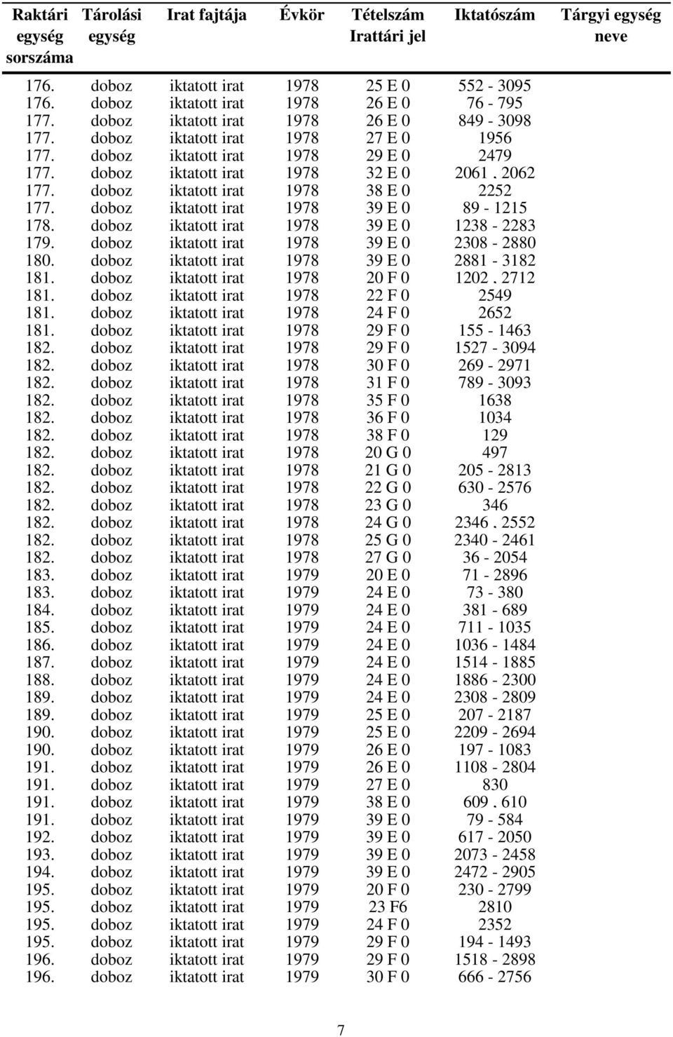 doboz iktatott irat 1978 39 E 0 1238-2283 179. doboz iktatott irat 1978 39 E 0 2308-2880 180. doboz iktatott irat 1978 39 E 0 2881-3182 181. doboz iktatott irat 1978 20 F 0 1202, 2712 181.