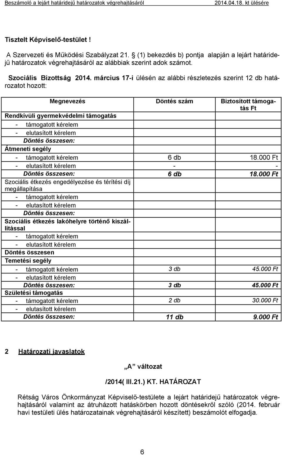 március 17-i ülésén az alábbi részletezés szerint 12 db határozatot hozott: Megnevezés Döntés szám Biztosított támogatás Ft Rendkívüli gyermekvédelmi támogatás - támogatott kérelem Döntés összesen: