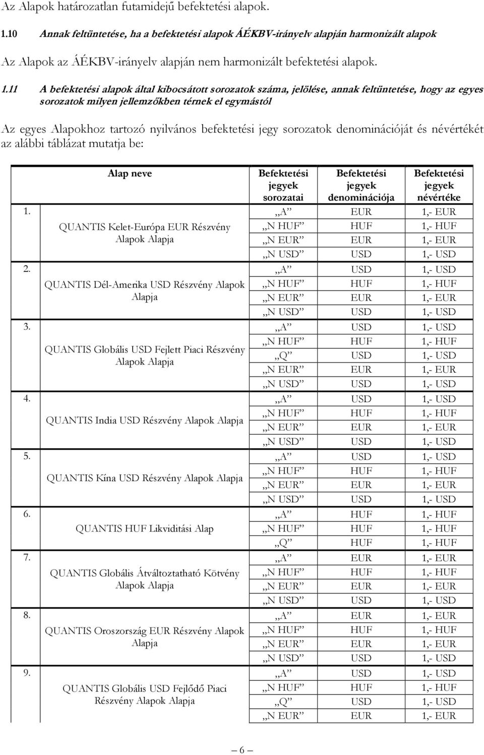 11 A befektetési alapok által kibocsátott sorozatok száma, jelölése, annak feltüntetése, hogy az egyes sorozatok milyen jellemzőkben térnek el egymástól Az egyes Alapokhoz tartozó nyilvános