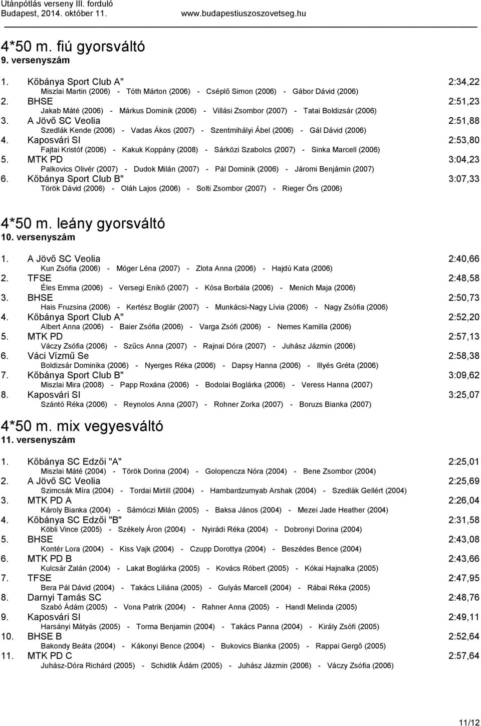 A Jövő SC Veolia 2:51,88 Szedlák Kende (2006) - Vadas Ákos (2007) - Szentmihályi Ábel (2006) - Gál Dávid (2006) 4.