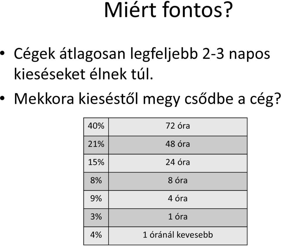 élnek túl. Mekkora kieséstől megy csődbe a cég?