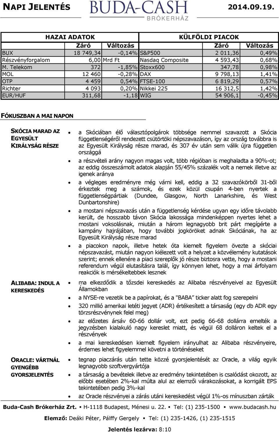 906,1-0,45% FÓKUSZBAN A MAI NAPON SKÓCIA MARAD AZ EGYESÜLT KIRÁLYSÁG RÉSZE ALIBABA: INDUL A KERESKEDÉS ORACLE: VÁRTNÁL GYENGÉBB GYORSJELENTÉS a Skóciában élő választópolgárok többsége nemmel