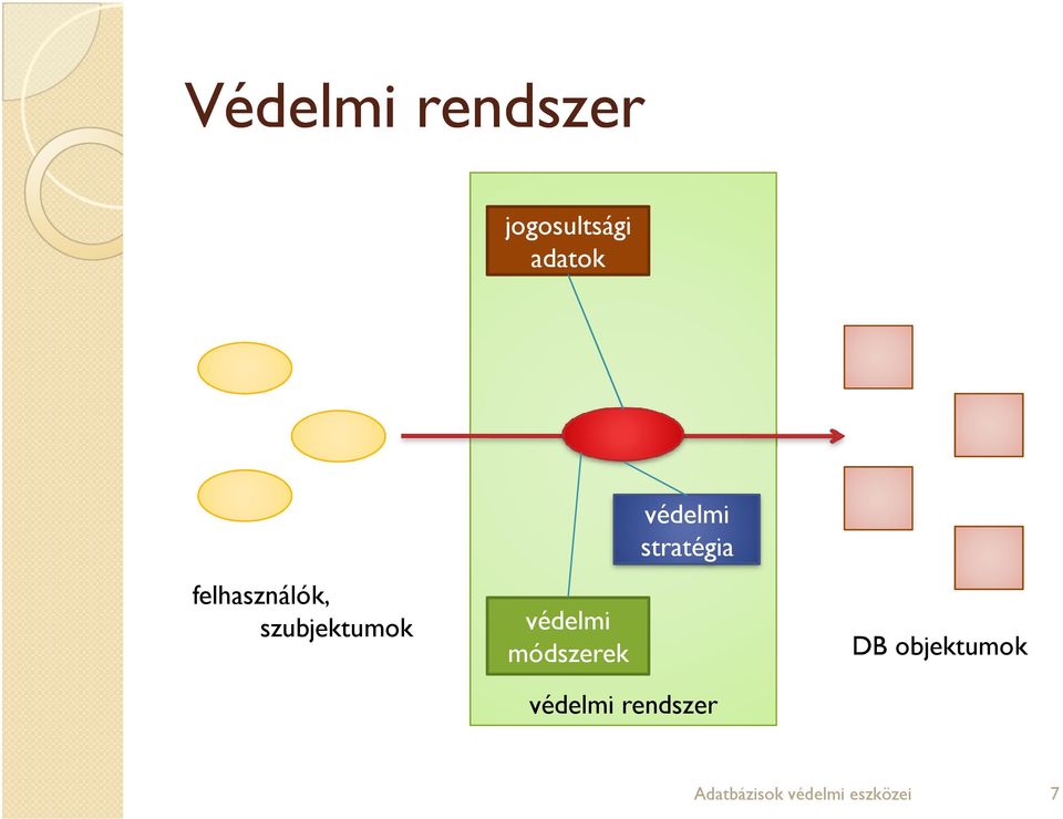 módszerek védelmi stratégia védelmi