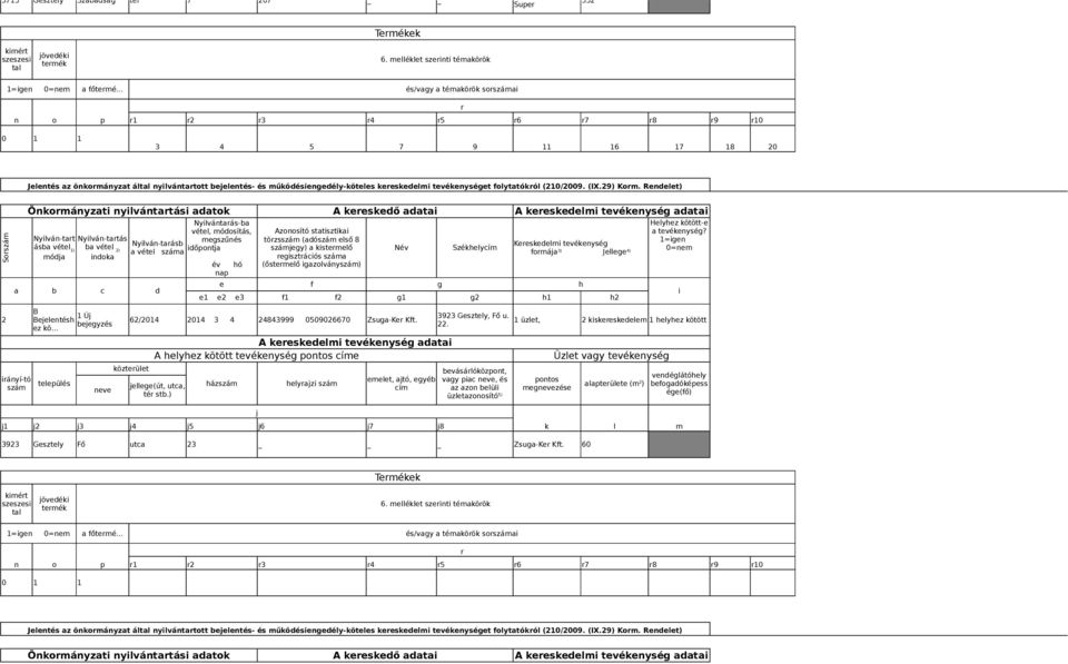 beelentés- és működésengedély-köteles keeskedelm tevékenységet folytatókól (210/2009. (IX.29) Kom.