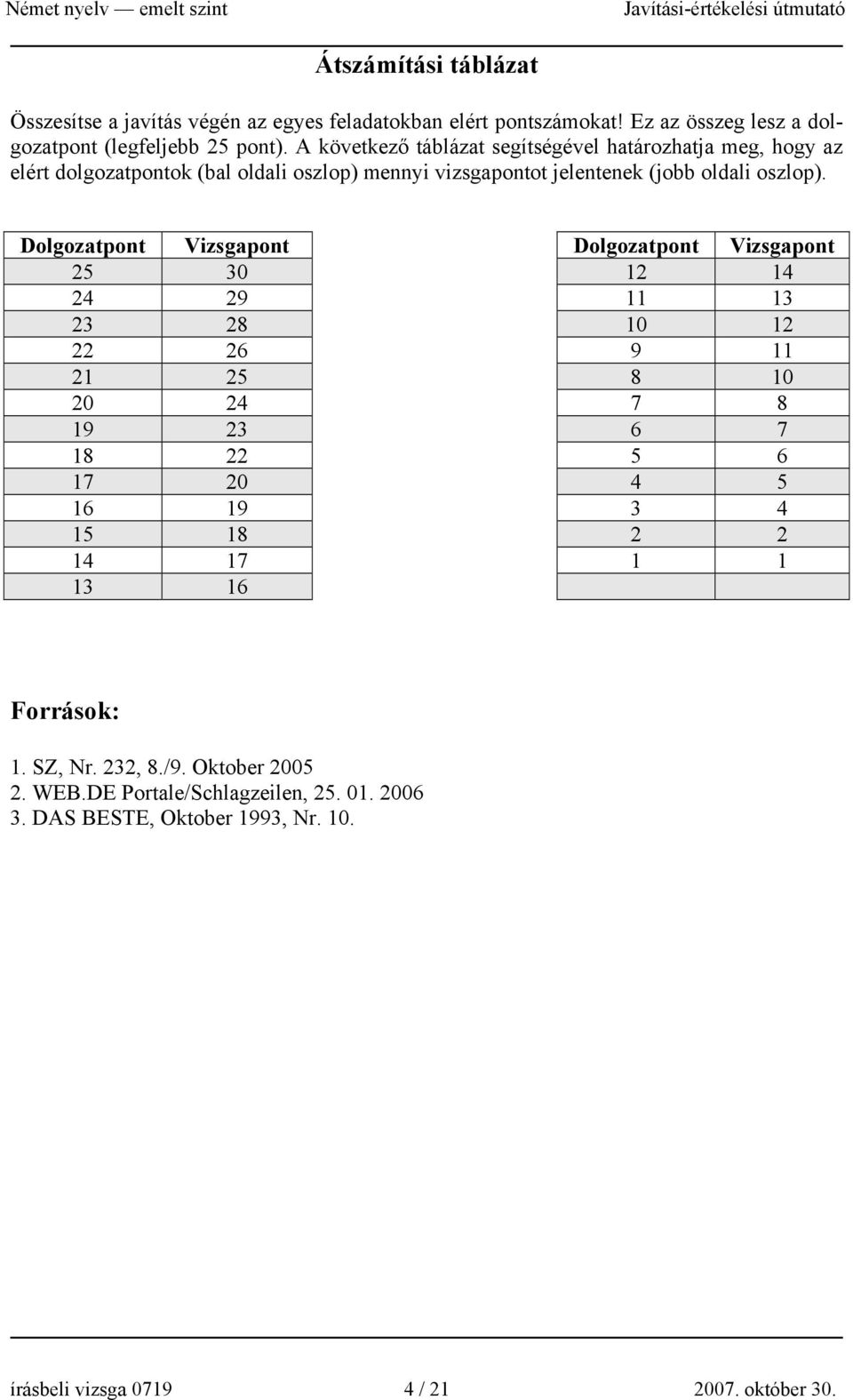 Dolgozatpont Vizsgapont Dolgozatpont Vizsgapont 25 30 12 14 24 29 11 13 23 28 10 12 22 26 9 11 21 25 8 10 20 24 7 8 19 23 6 7 18 22 5 6 17 20 4 5 16 19 3 4 15 18