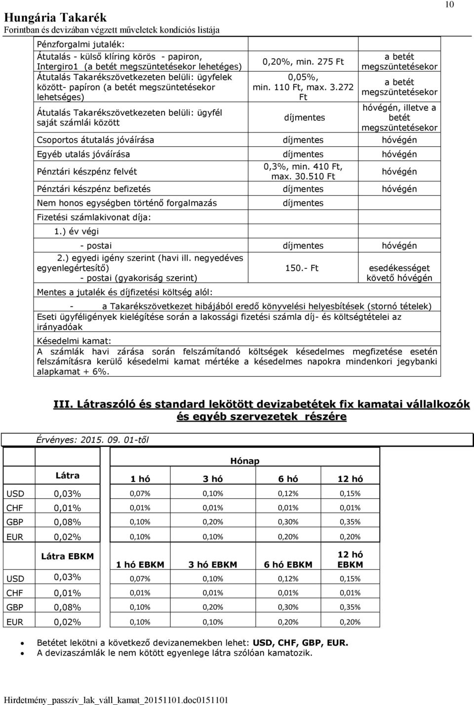 272 Ft díjmentes a betét megszüntetésekor a betét megszüntetésekor hóvégén, illetve a betét megszüntetésekor Csoportos átutalás jóváírása díjmentes hóvégén Egyéb utalás jóváírása díjmentes hóvégén