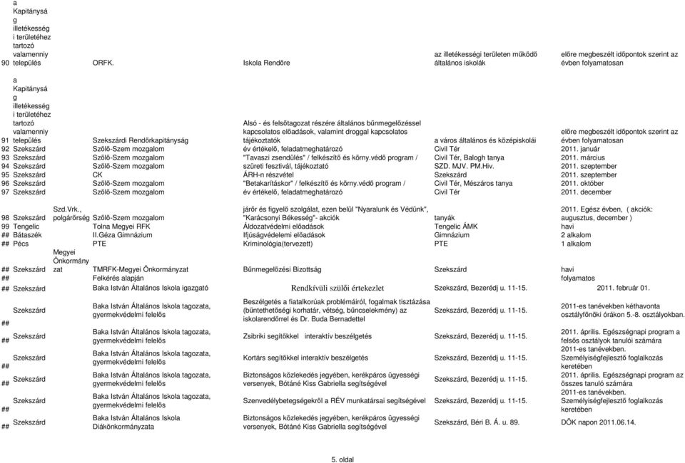 feladatmeghatározó Civil Tér 2011. január 93 Szılı-Szem mozgalom "Tavaszi zsendülés" / felkészítı és körny.védı program / Civil Tér, Balogh tanya 2011.