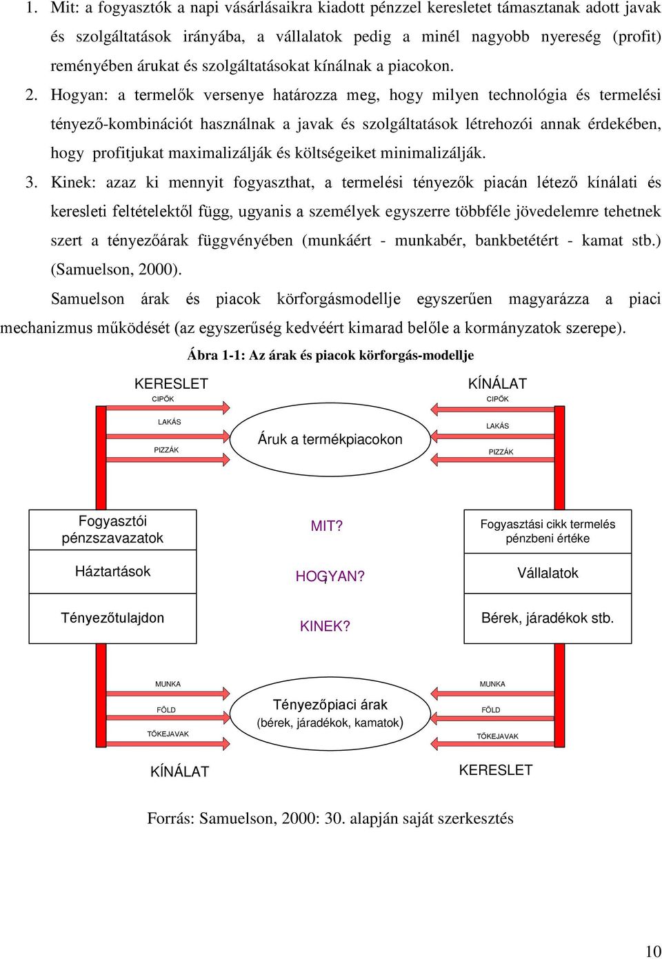 Hogyan: a termelők versenye határozza meg, hogy milyen technológia és termelési tényező-kombinációt használnak a javak és szolgáltatások létrehozói annak érdekében, hogy profitjukat maximalizálják és