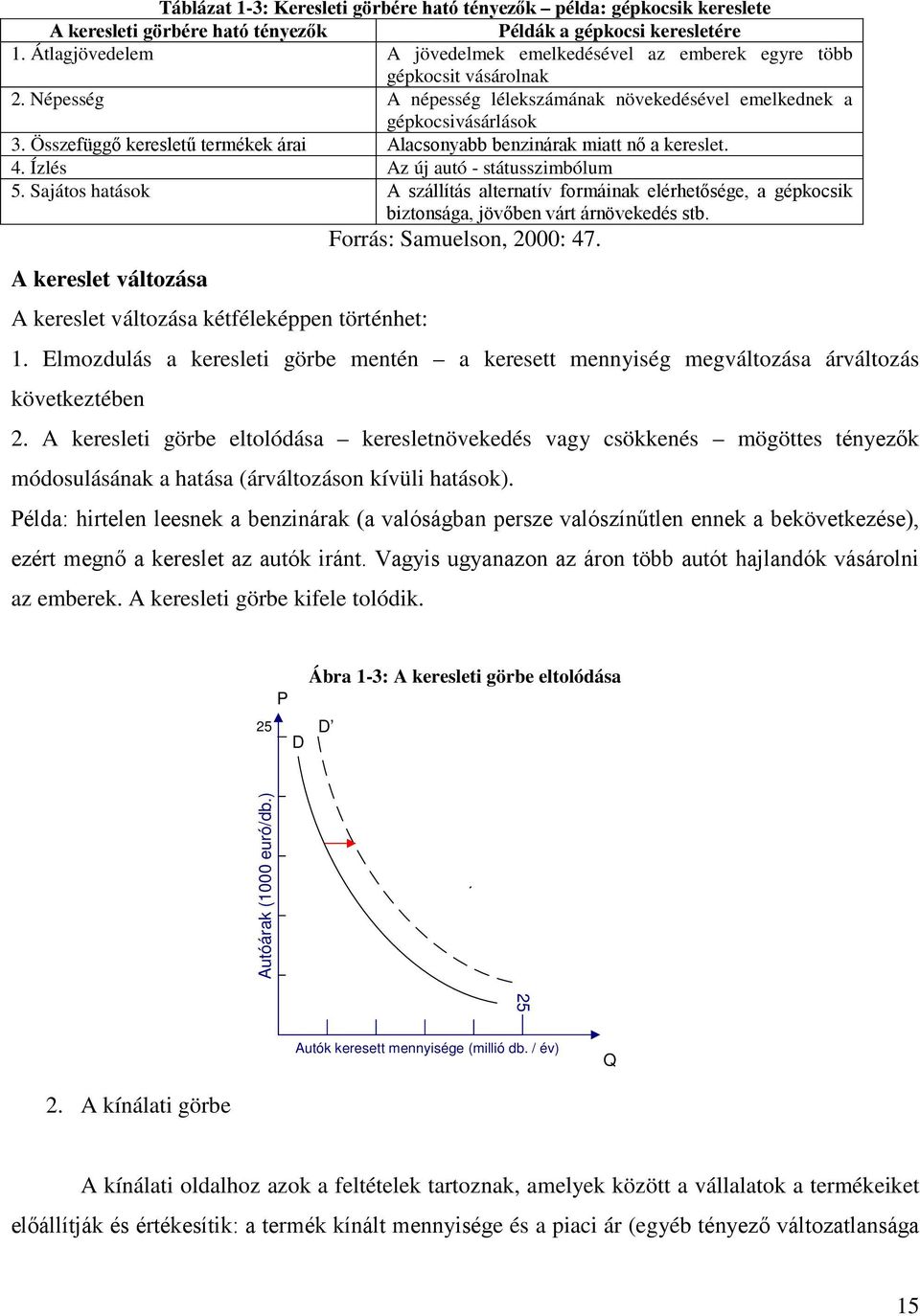 Összefüggő keresletű termékek árai Alacsonyabb benzinárak miatt nő a kereslet. 4. Ízlés Az új autó - státusszimbólum 5.