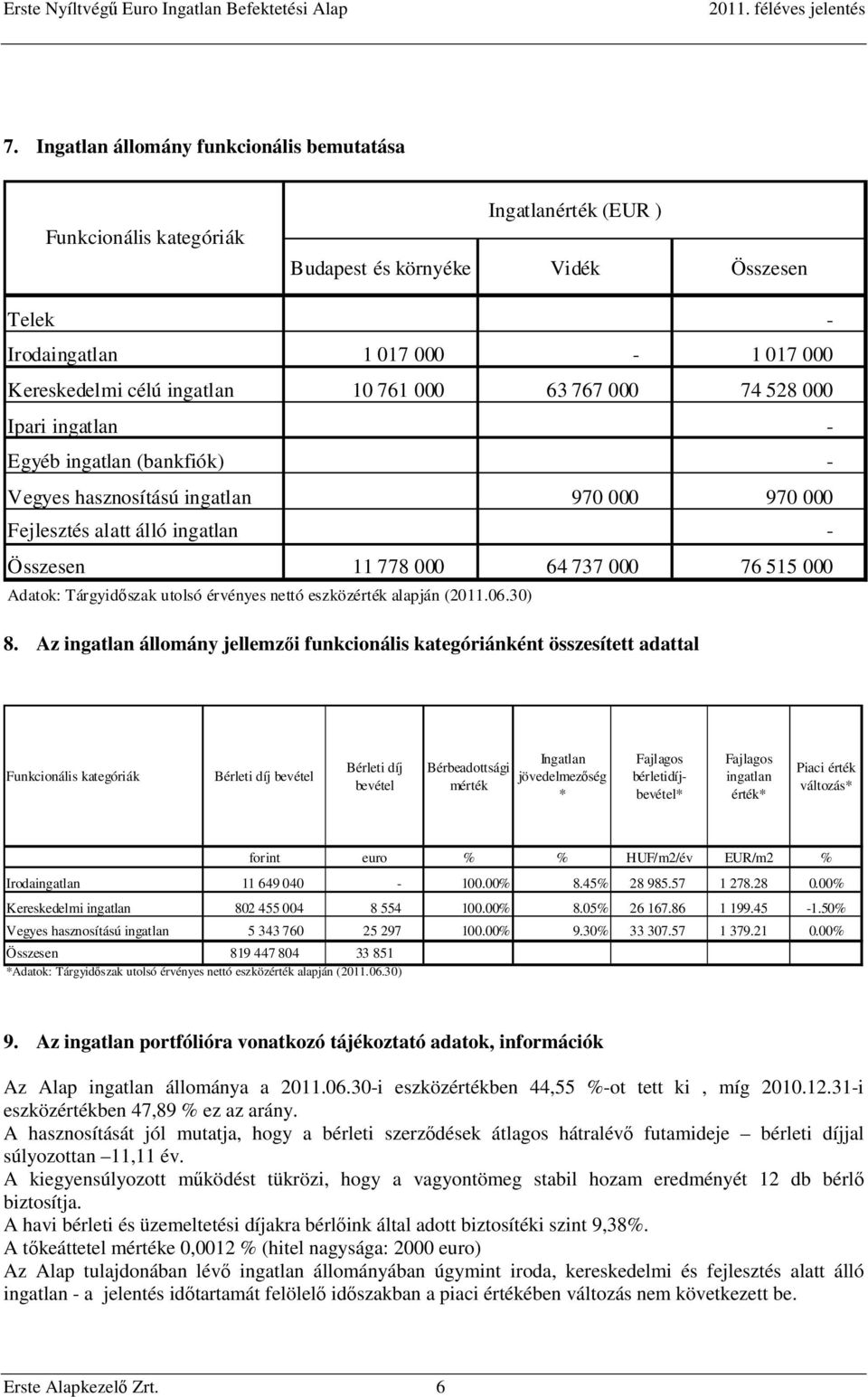 Adatok: Tárgyidőszak utolsó érvényes nettó eszközérték alapján (2011.06.30) 8.