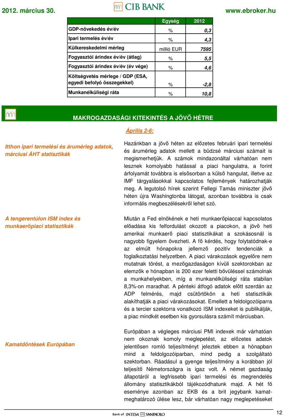 statisztikák A tengerentúlon ISM index és munkaerıpiaci statisztikák Kamatdöntések Európában Hazánkban a jövı héten az elızetes februári ipari termelési és árumérleg adatok mellett a büdzsé márciusi