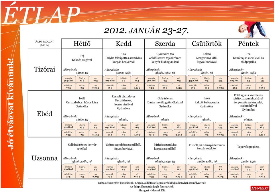 594 Kcal 1 2 287 Kcal 398 Kcal 343 Kcal 225 Kcal 7 3 0,1 6 1, 4 0,0 3 0,1 Ceruzababos, húsos kása Reszelt tésztaleves Kerti főzelék, lecs virslivel, Gulyásleves Darás metélt, gyümölcsízzel Rakott