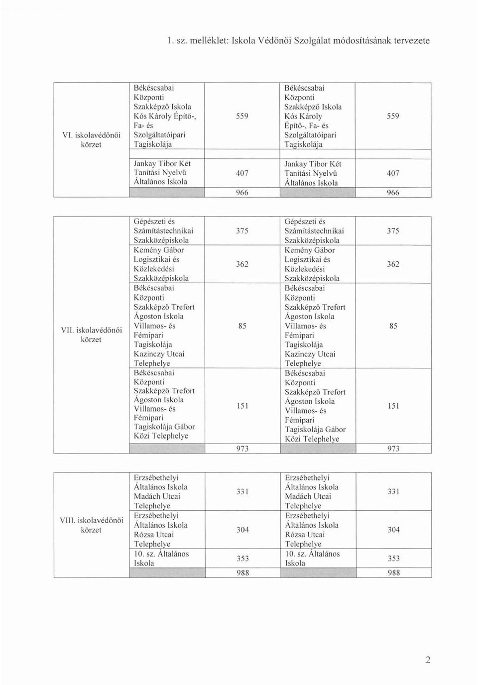 iskolavédönöi Gépészeti és Gépészeti és Számítástechnikai 375 Számítástechnikai 375 Szakközépiskola Szakközépiskola Kemény Gábor Kemény Gábor Logisztikai és Logisztikai és 362 Közlekedési Közlekedési