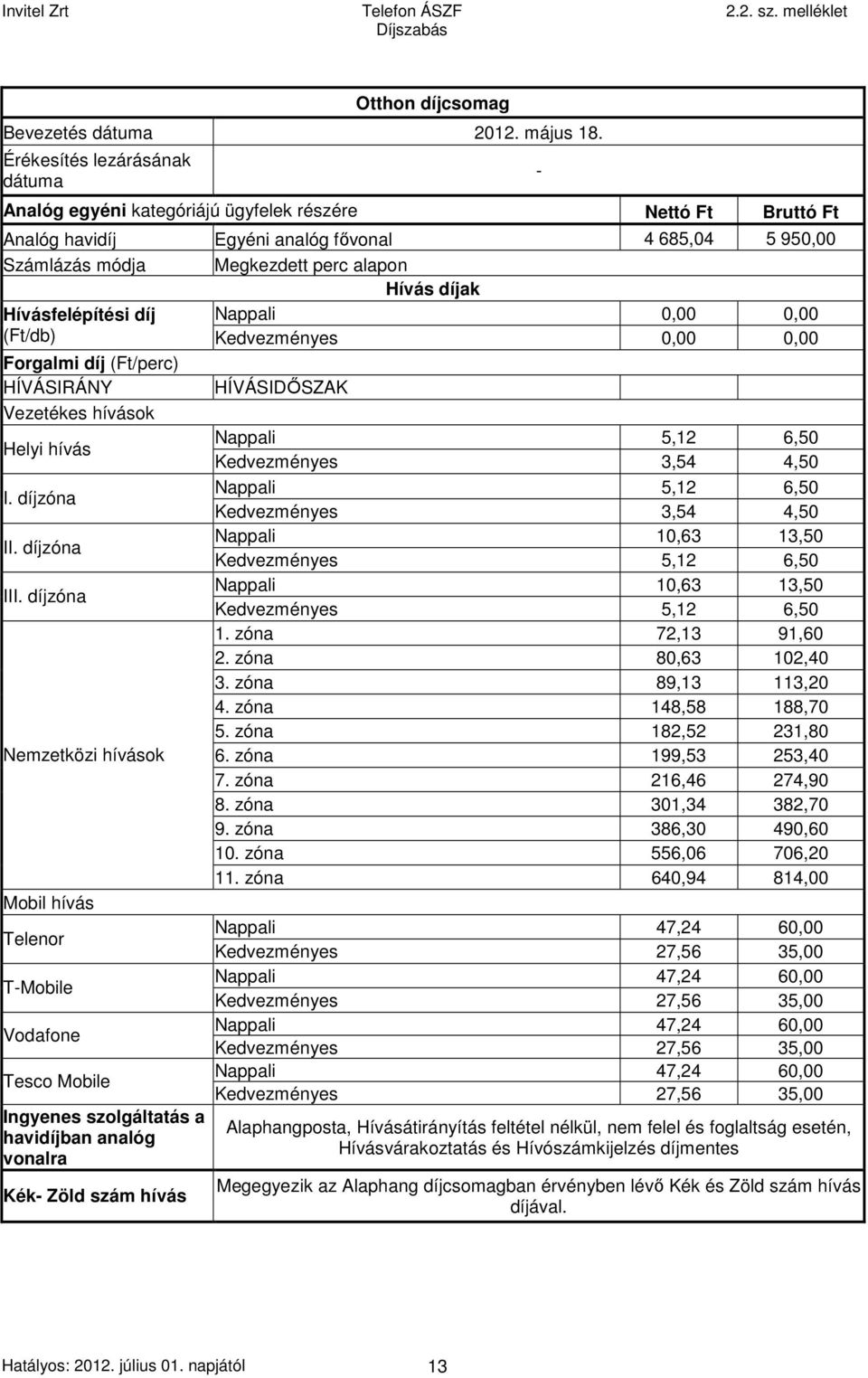 alapon Nappali 0,00 0,00 (Ft/db) Kedvezményes 0,00 0,00 Helyi hívás I. díjzóna II. díjzóna III.