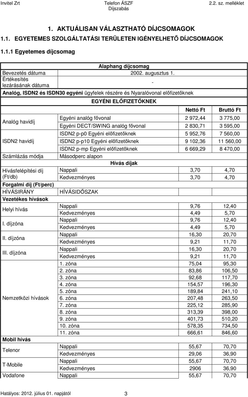 fővonal 2 972,44 3 775,00 Egyéni DECT/SWING analóg fővonal 2 830,71 3 595,00 ISDN2 p-p0 Egyéni előfizetőknek 5 952,76 7 560,00 ISDN2 p-p10 Egyéni előfizetőknek 9 102,36 11 560,00 ISDN2 p-mp Egyéni